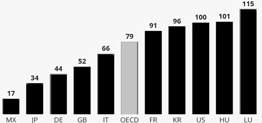 Pensions for freelancers vary greatly from country to country